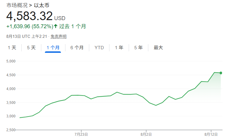 Bitmine拟增发200亿美元股票囤积以太坊-第1张图片-腾赚网
