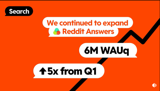 Reddit财报超预期，AI业务加速成长