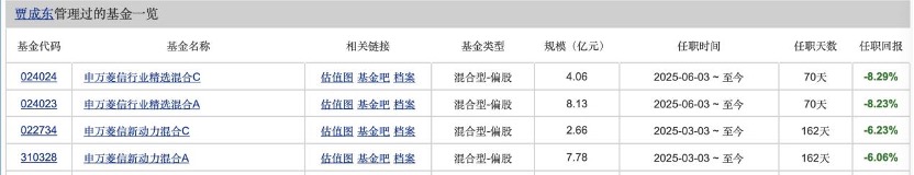 知名基金经理新基金亏损引争议