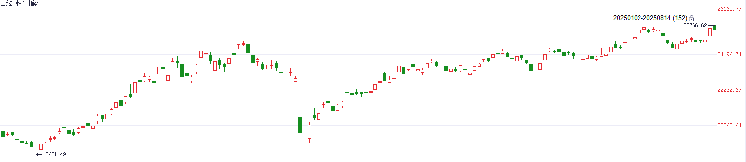 港股迎长期牛市，科技消费受关注