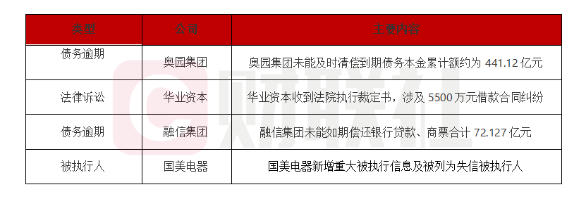 奥园集团债务违约超440亿元