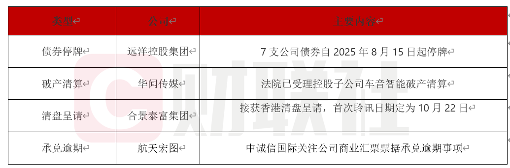 远洋控股债券停牌推进重组