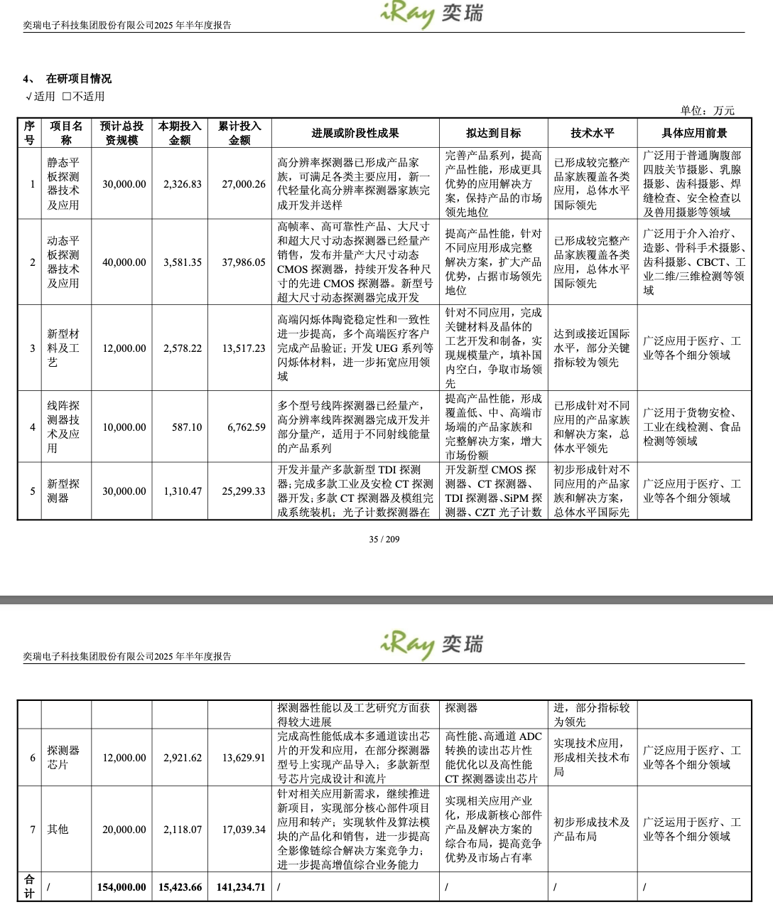 奕瑞科技半年报净利增长8.82%