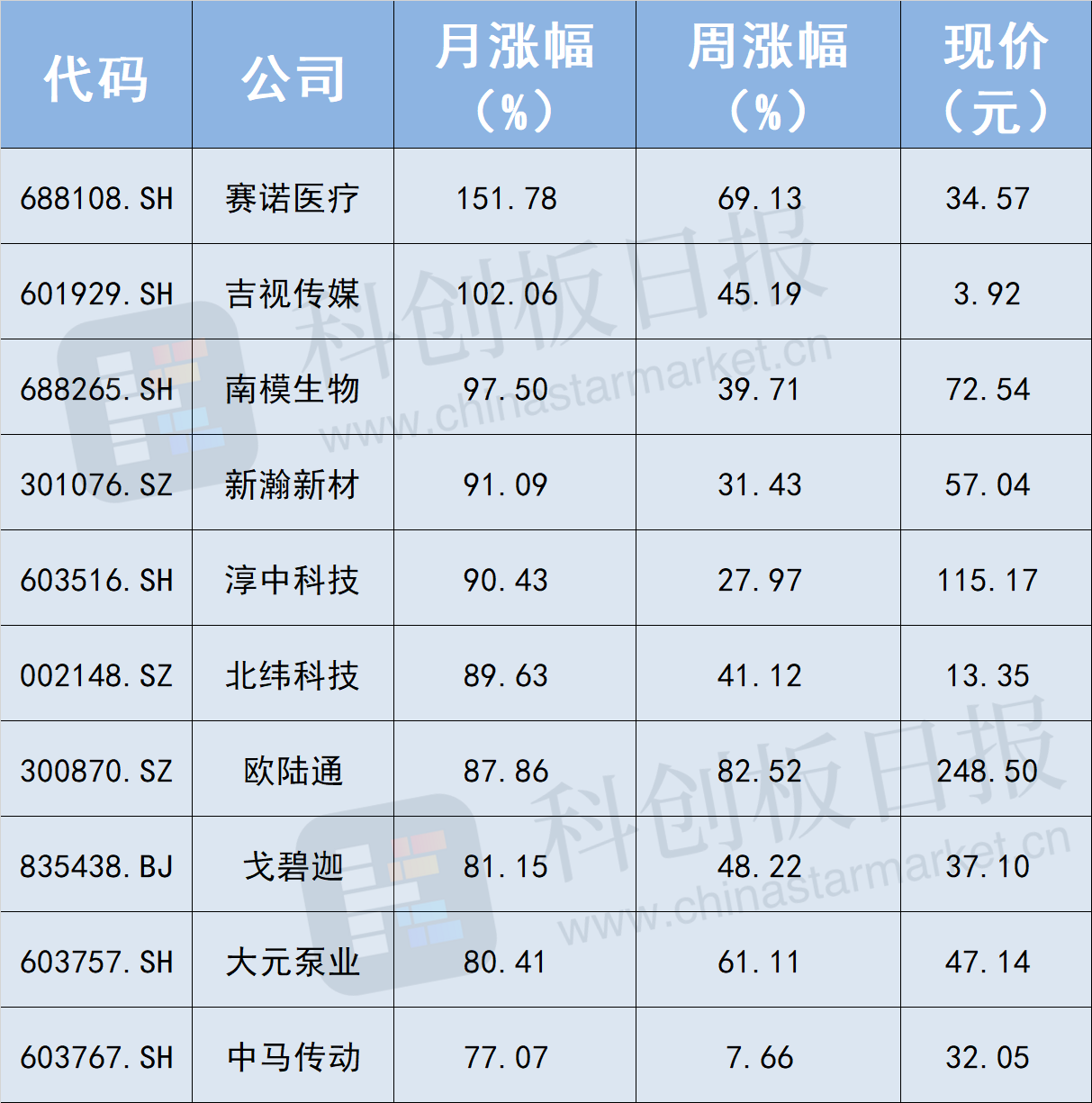 赛诺医疗神经介入产品获FDA突破认证