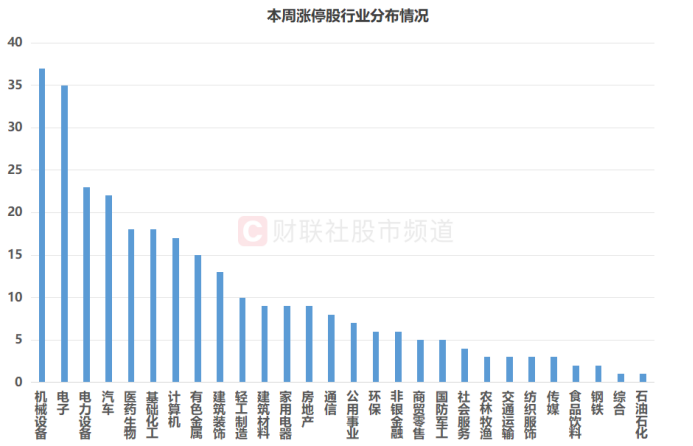A股成交额重回2万亿，涨停股数量激增