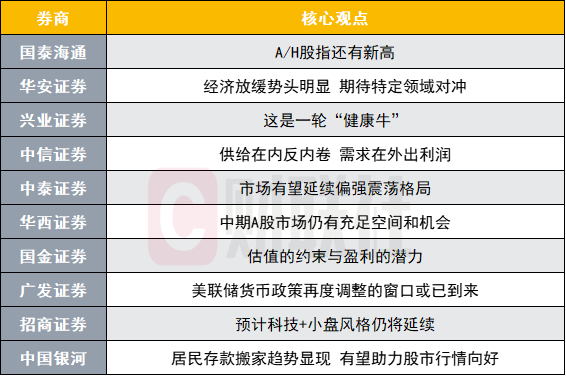 十大券商看好A股后市主线