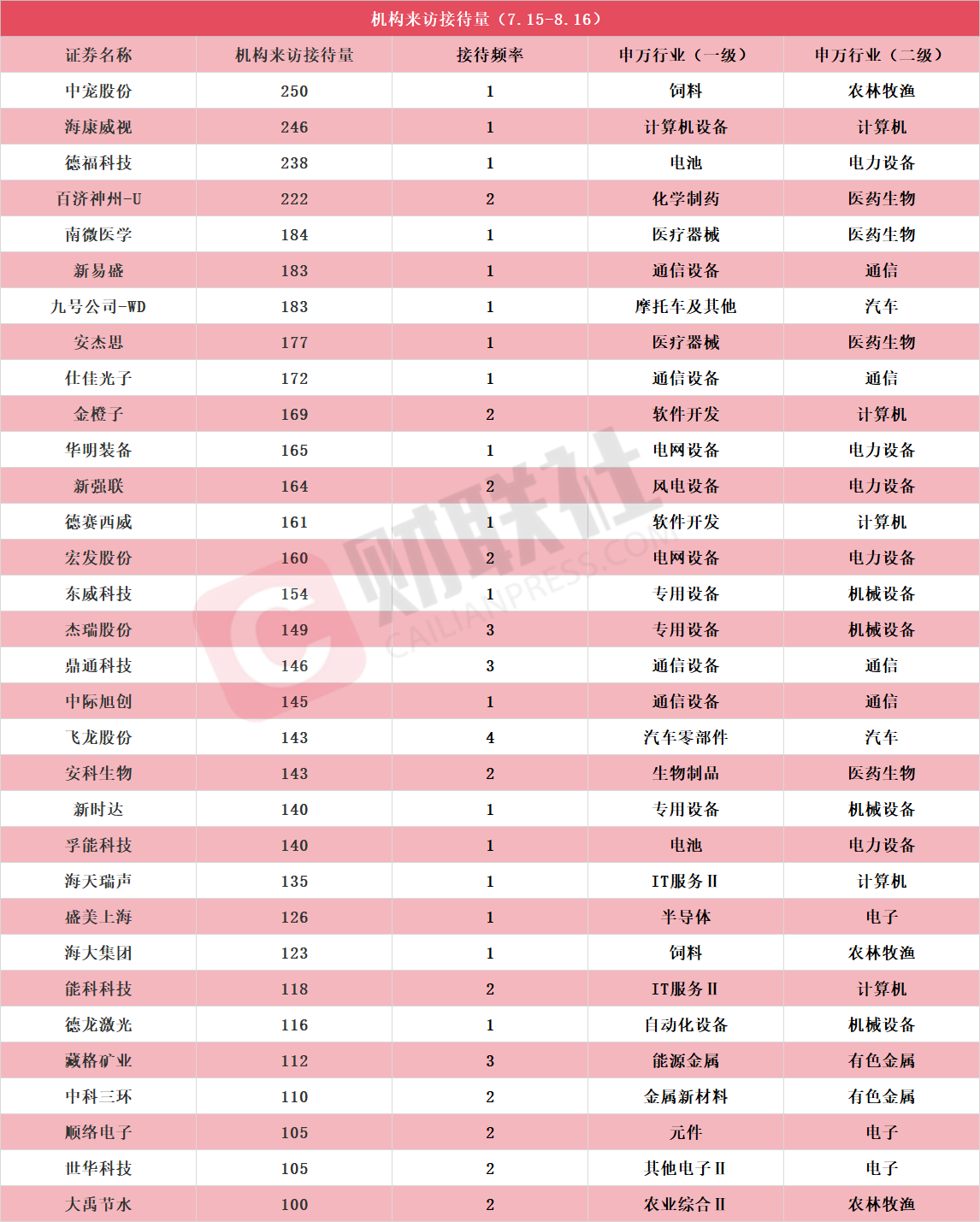 AI硬件企业受机构热捧
