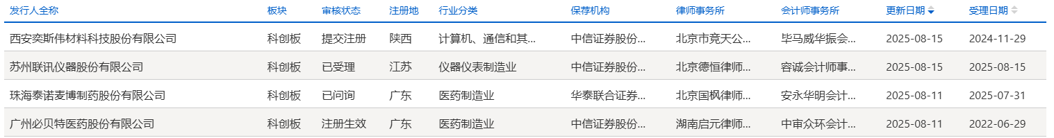 科创板IPO提速，多家硬科技企业获受理