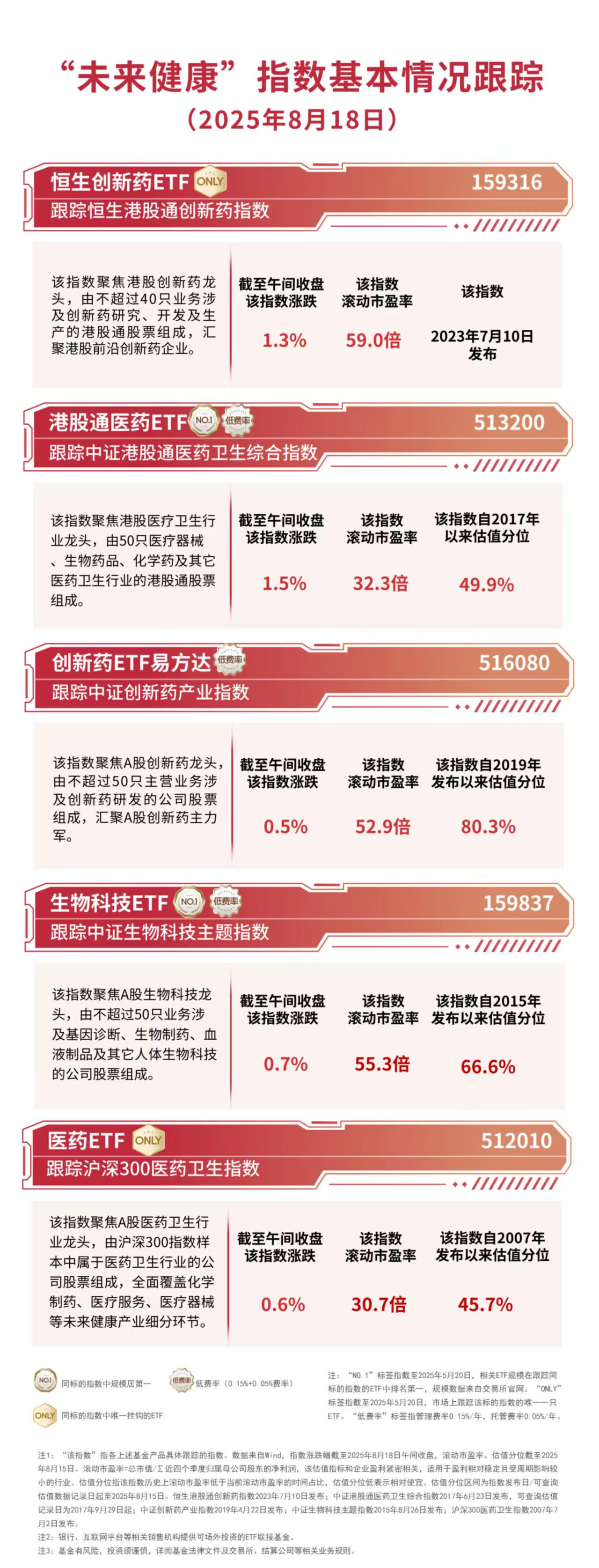 医药板块领涨港股，恒生创新药ETF（159316）半日获1800万份净申购，标的指数冲击“四连阳”