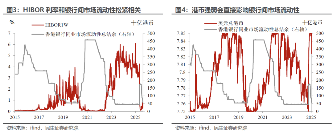 港股走强遇HIBOR上升考验