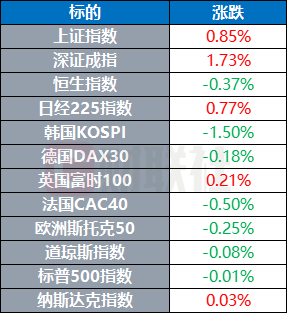 美股震荡收跌中概股多数飘红