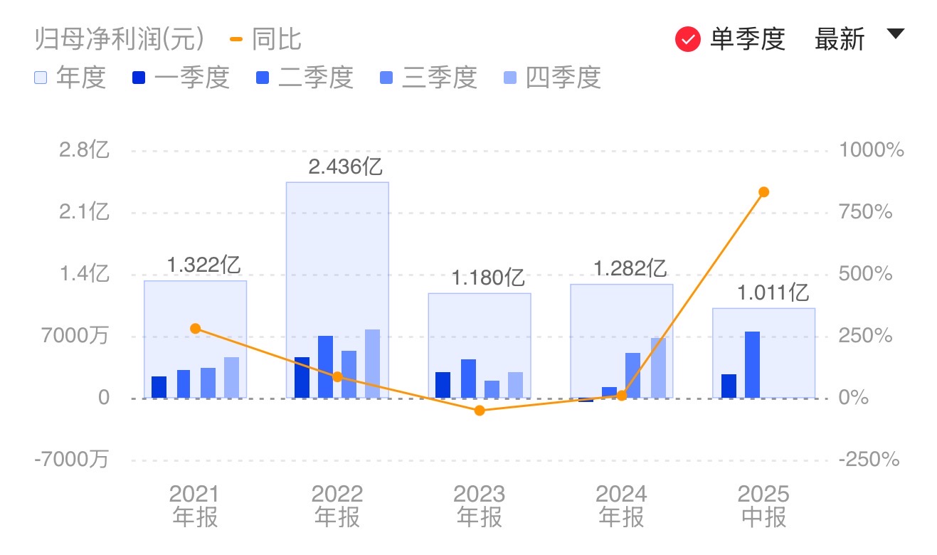 新闻图片 1