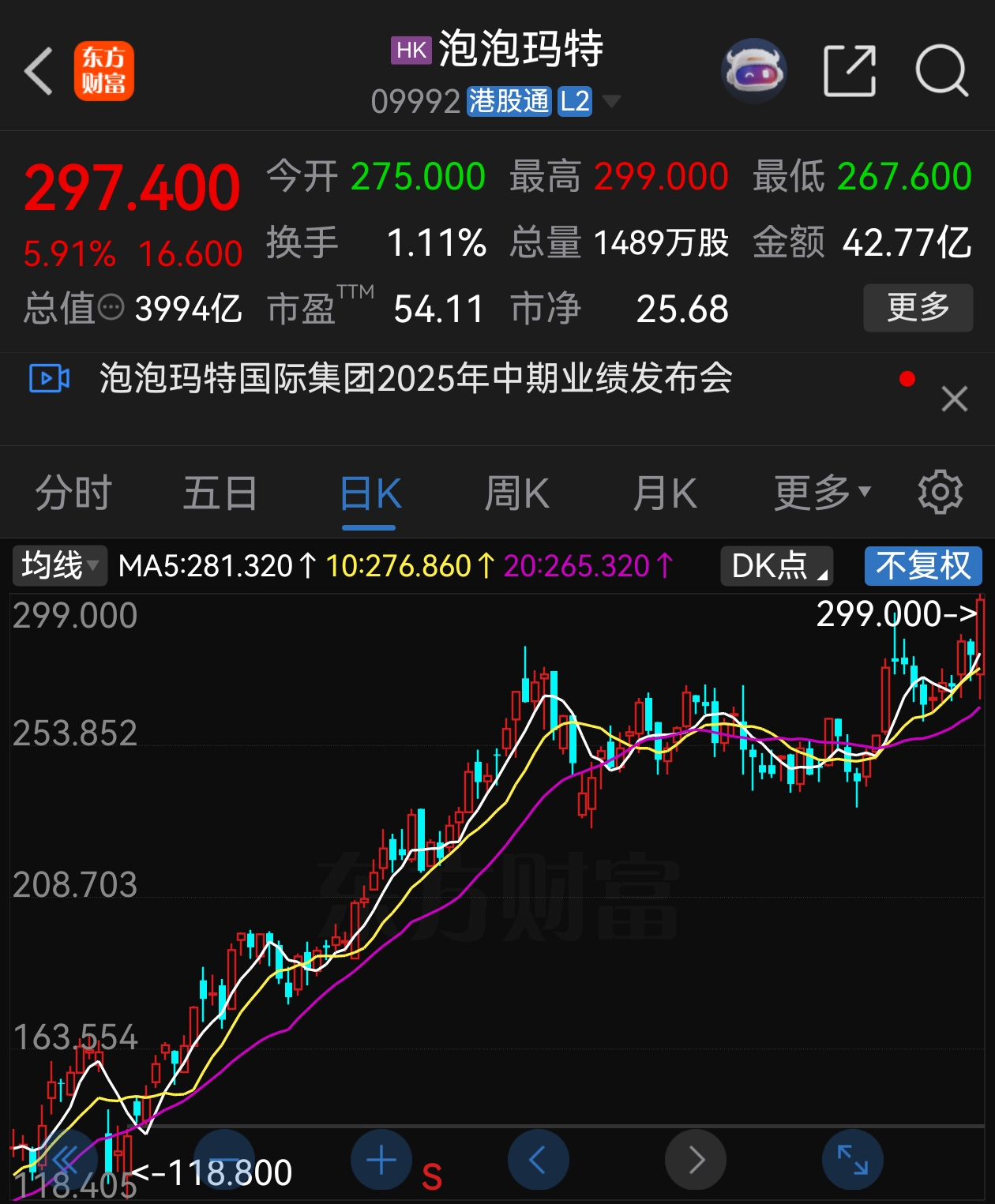 泡泡玛特王宁称300亿营收很轻松