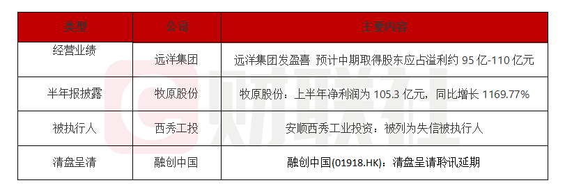 远洋集团预计2025年扭亏为盈