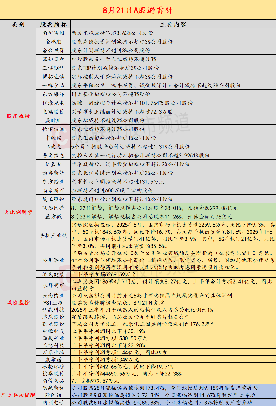 国内手机出货量持续下滑