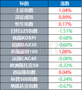 美股涨跌不一,原油黄金齐涨-第1张图片-腾赚网 美股涨跌不一,原油黄金齐涨-第1张图片-腾赚网