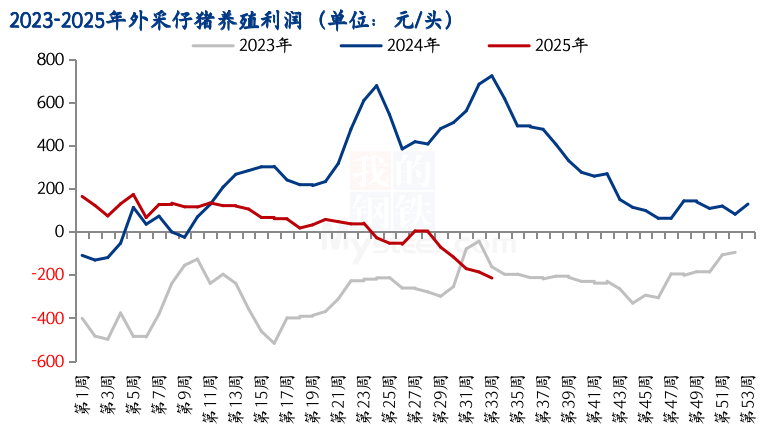 国家启动猪肉收储托底市场