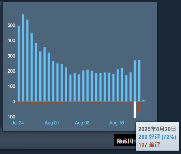 《黑神话：钟馗》引爆玩家热议
