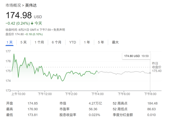 英伟达财报将成AI产业风向标