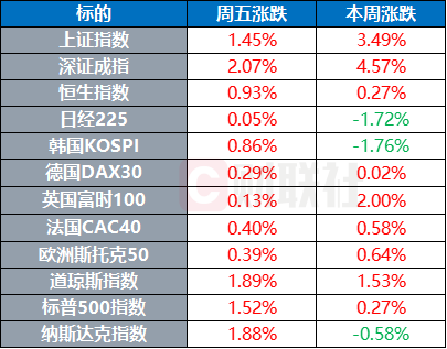 美联储降息预期升温，美股中概股普涨