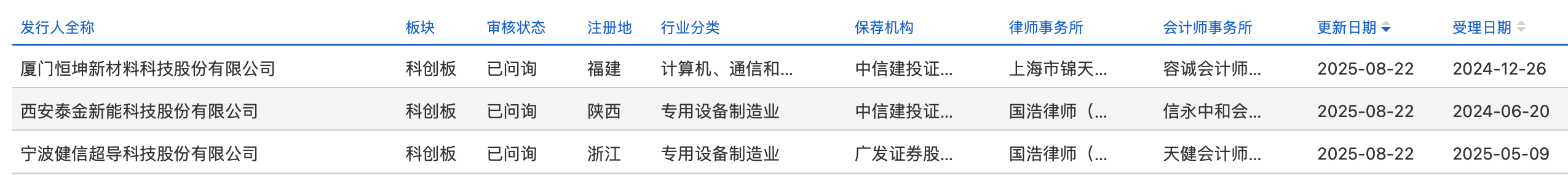 恒坤新材二次上会科创板IPO
