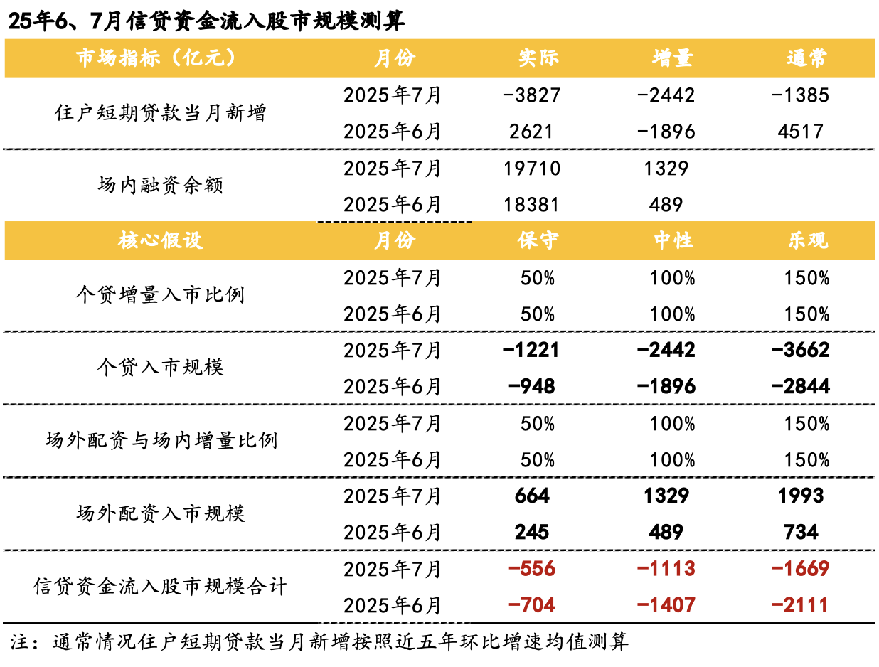 A股杠杆水平远低于“杠杆牛”时期