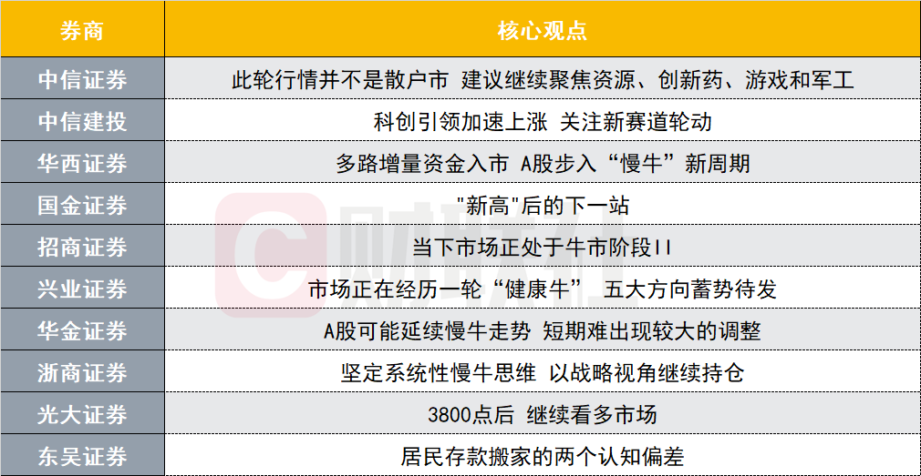 券商热议A股慢牛格局延续