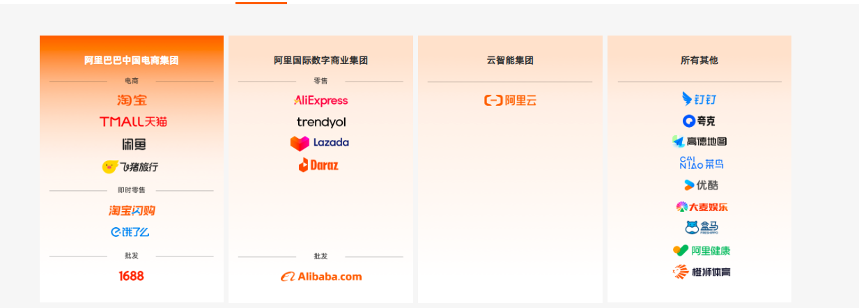 阿里调整业务架构聚焦核心板块