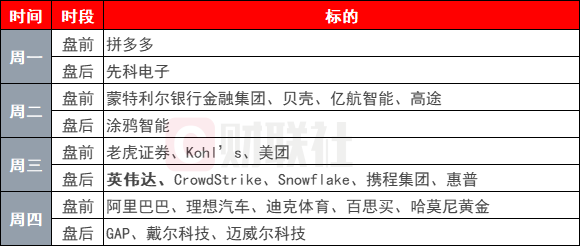 英伟达财报成AI行业风向标
