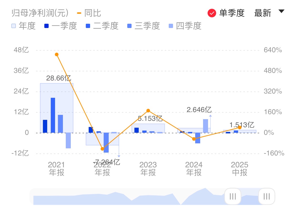 新闻图片 1