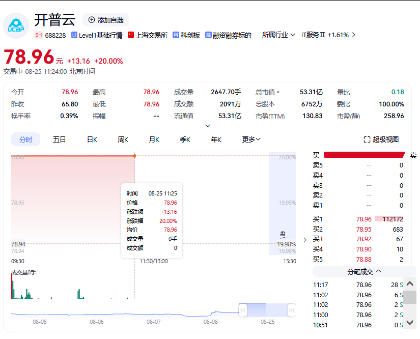 开普云拟收购南宁泰克布局存储业务