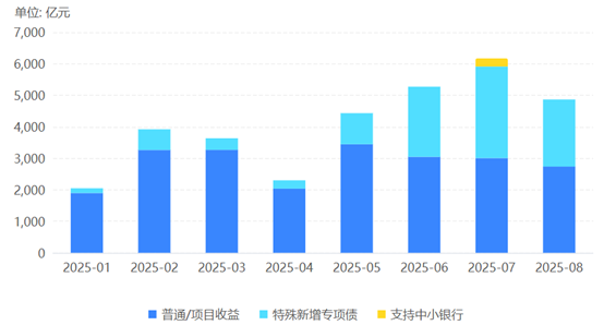 专项债用途扩围，清欠成重点