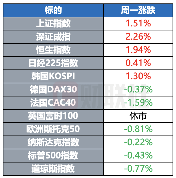 美股收跌，原油上涨黄金白银下跌
