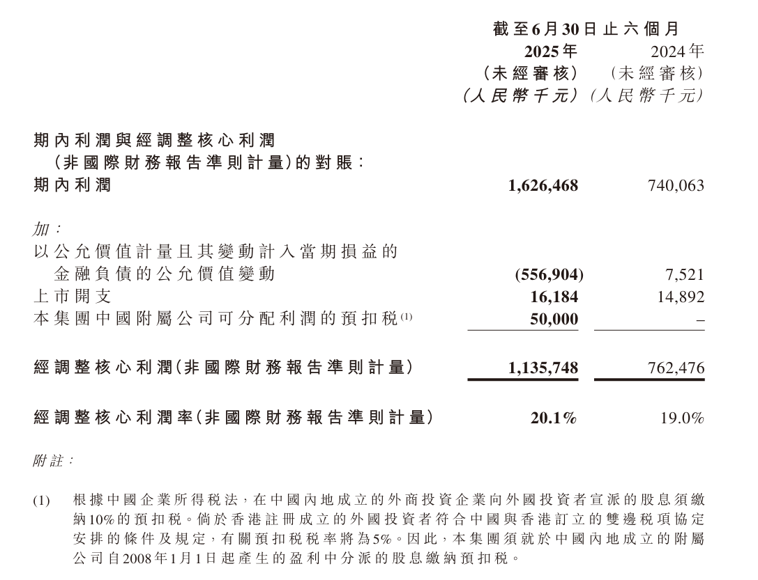 古茗上半年营收超56亿，加速扩张门店