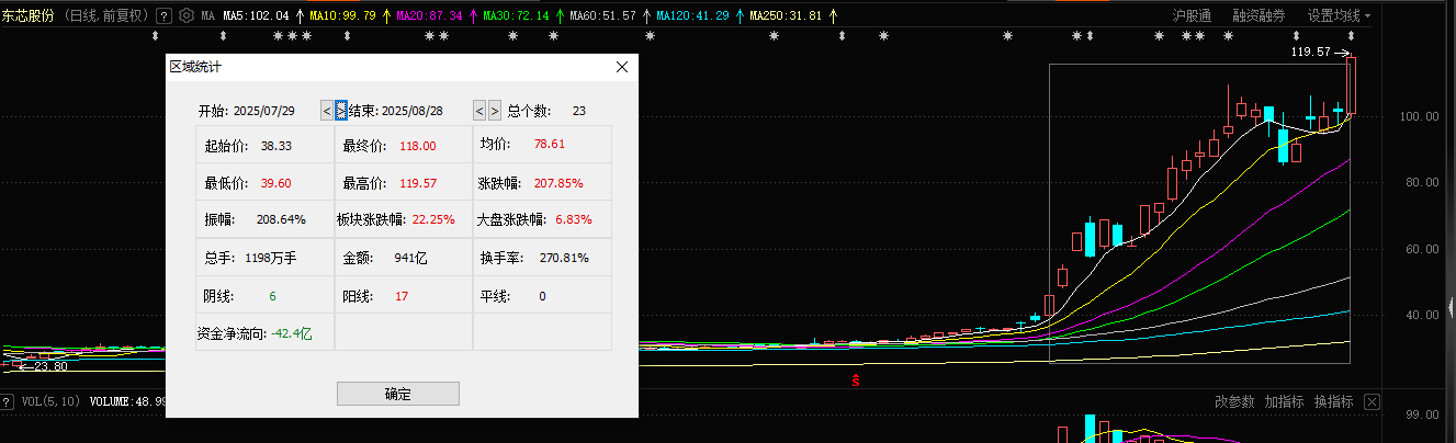 东芯股份停牌核查股价异动