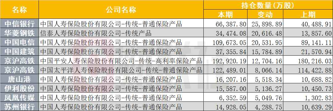 险资二季度加仓银行股超2亿股
