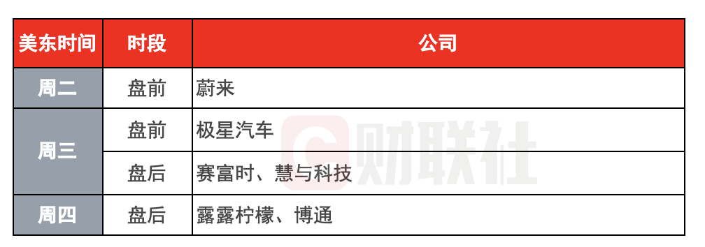 美联储降息预期升温，非农数据成关键