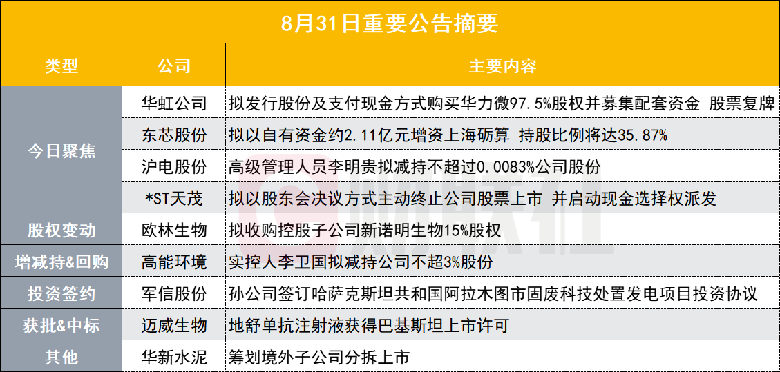 华虹公司拟收购华力微股权