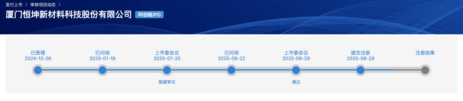 两IPO企业上会结果冰火两重天