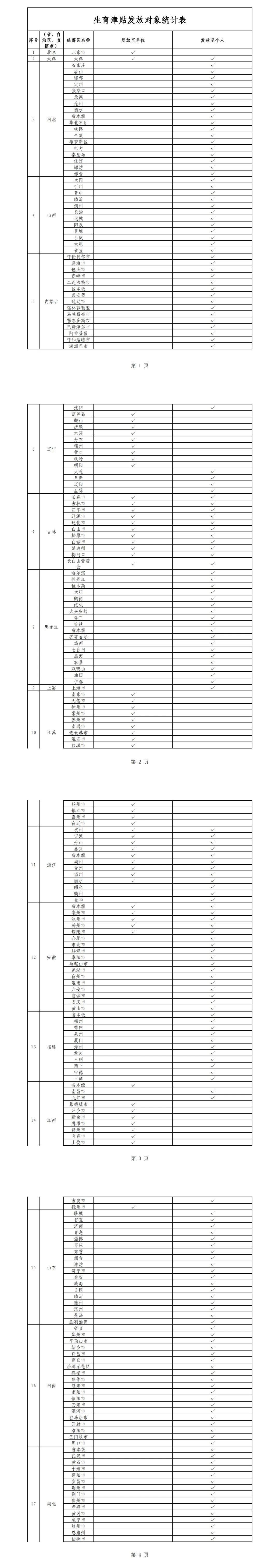 四川全面推行生育津贴直发个人-第1张图片-腾赚网