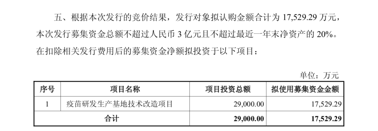 欧林生物终止定增计划