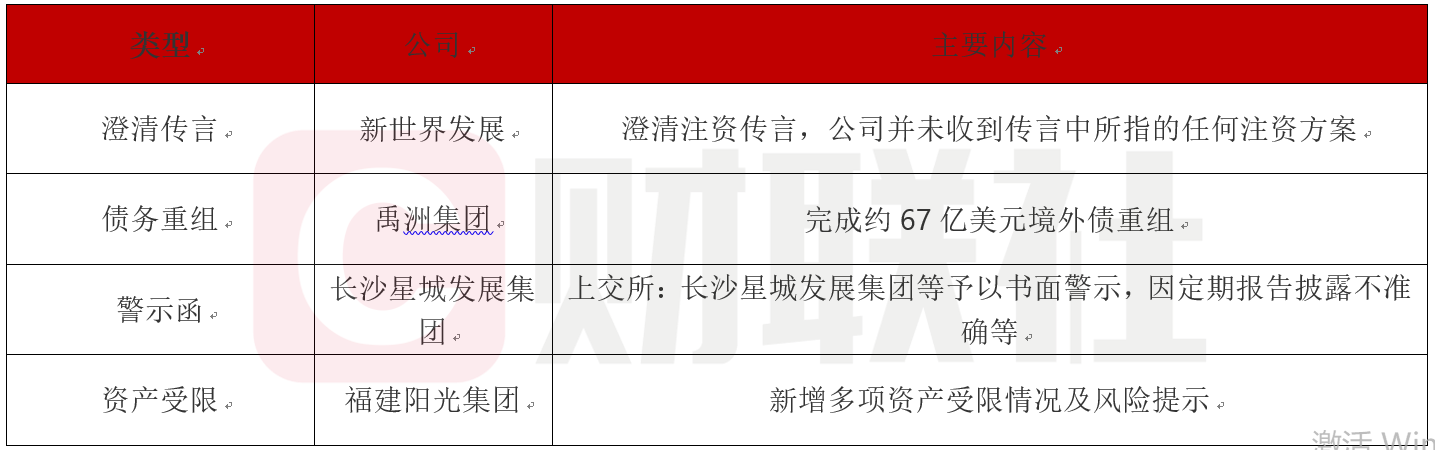 新世界发展澄清注资传言