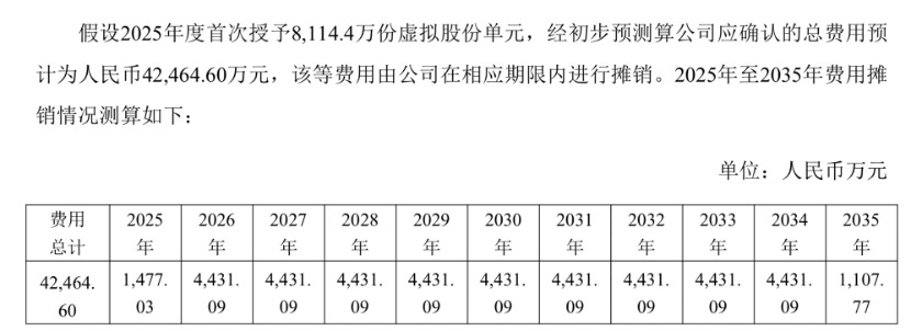 顺丰控股启动今年首笔回购