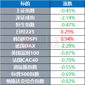 美股科技股集体回调，中概股ETF获资金流入
