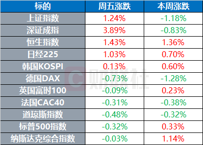 美股集体收跌，国际油价走低金价新高