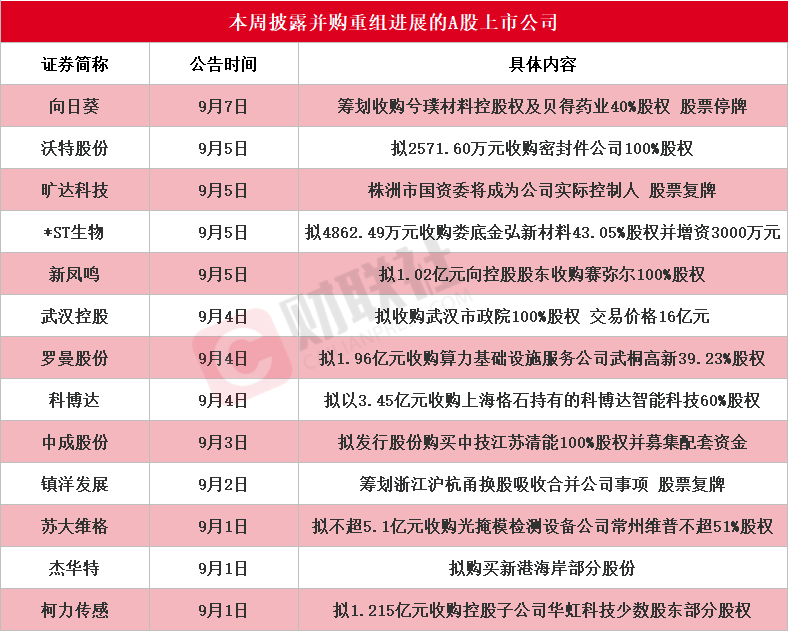 苏大维格5.1亿收购进军半导体