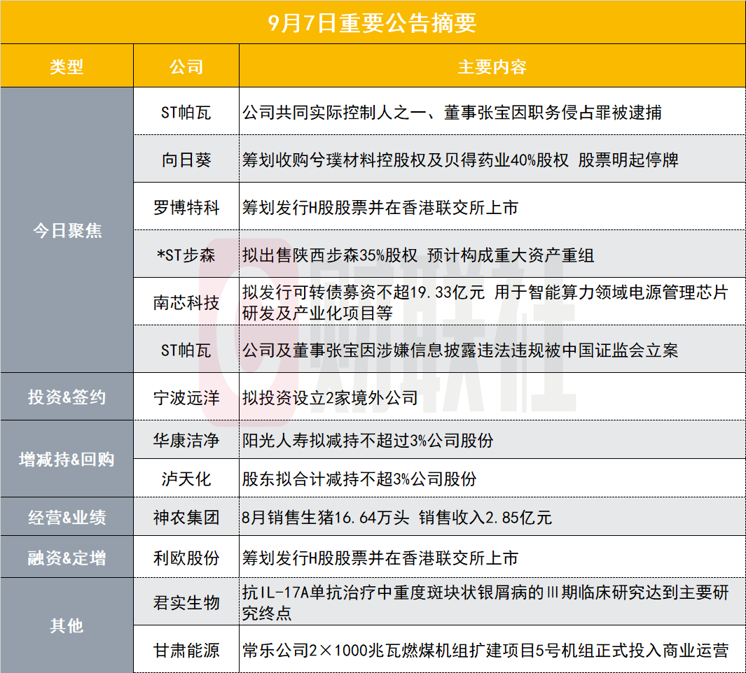 ST帕瓦董事张宝被逮捕