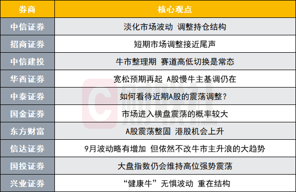 十大券商最新策略：聚焦消费电子与新能源