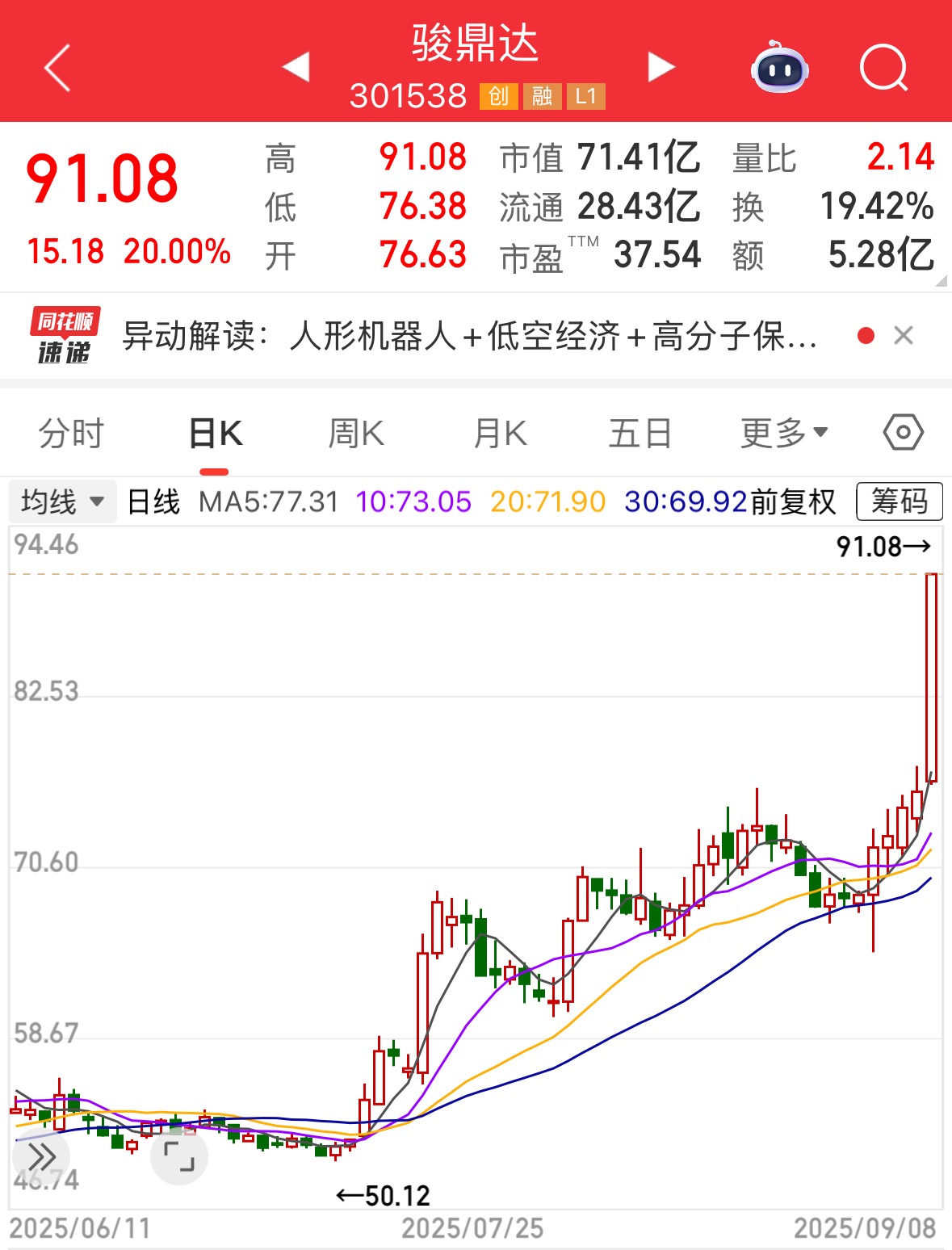 人形机器人概念股集体爆发