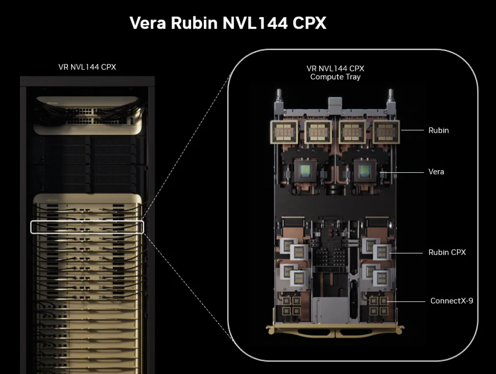 英伟达发布AI专用GPU Rubin CPX